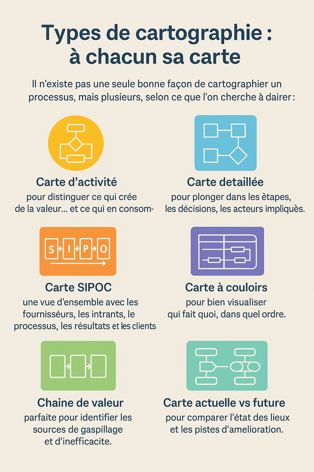 type de cartographie