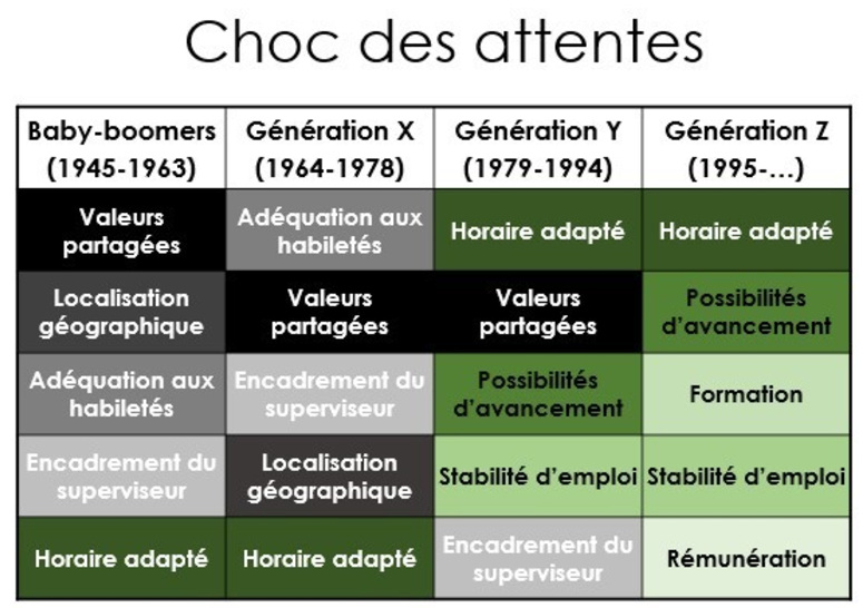 Les fonctions éxécutives au travail - Le rôle du cerveau est de gérer ces processus cognitifs  afin de réguler intentionnellement les pensées et les actions.