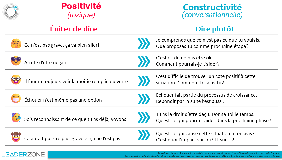 Positivité, ce qu'il faut éviter de dire VS Constructivité (Dire plutôt) Exemples de phrase
